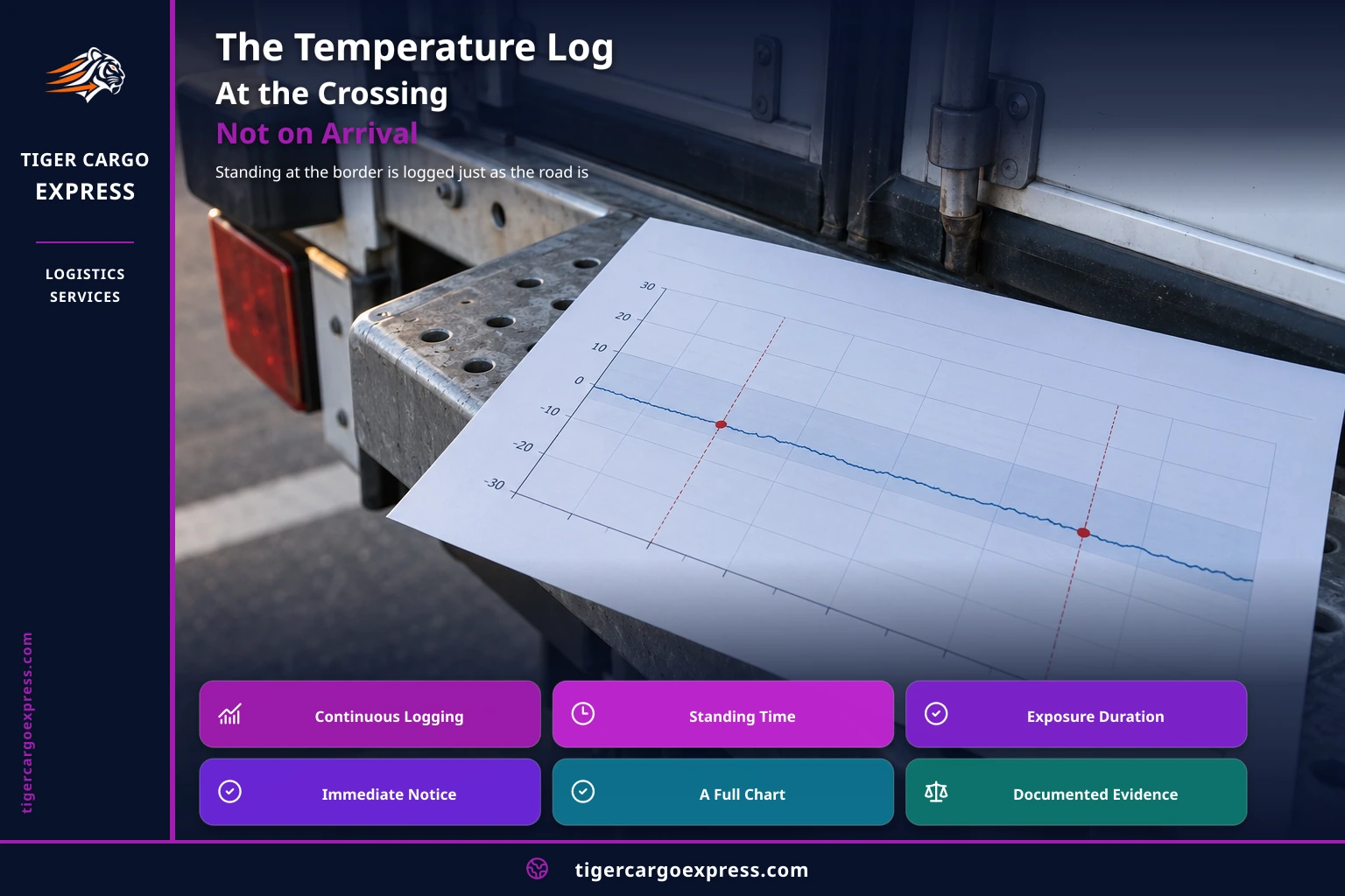 The temperature log at the crossing, not on arrival