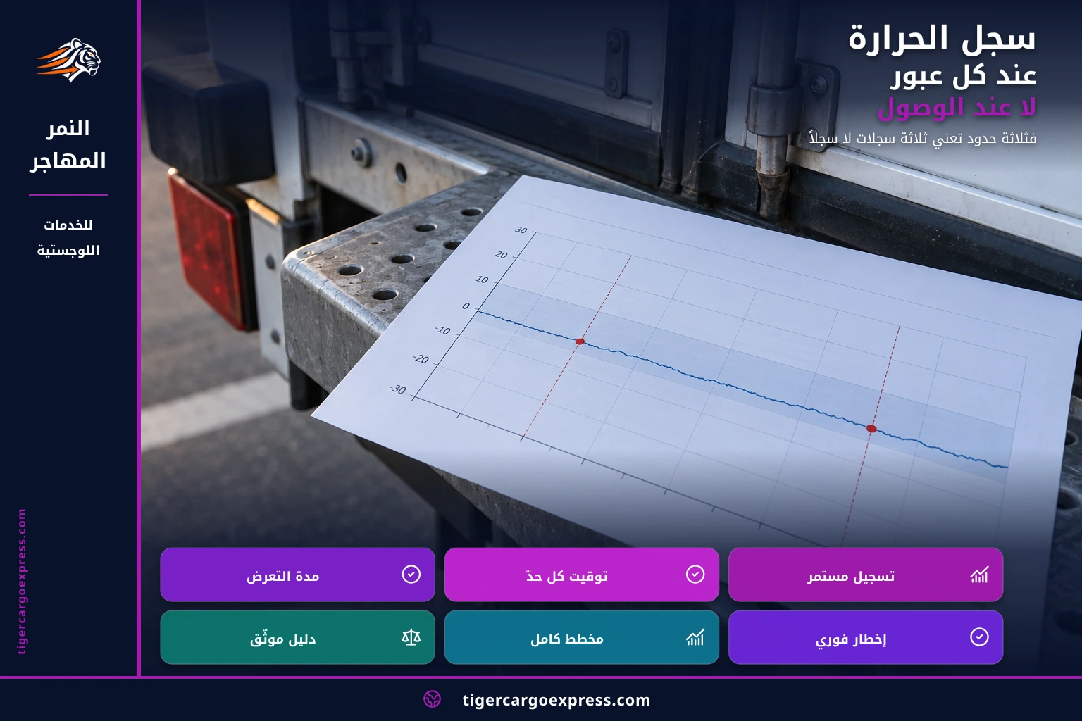 سجل الحرارة عند العبور لا عند الوصول