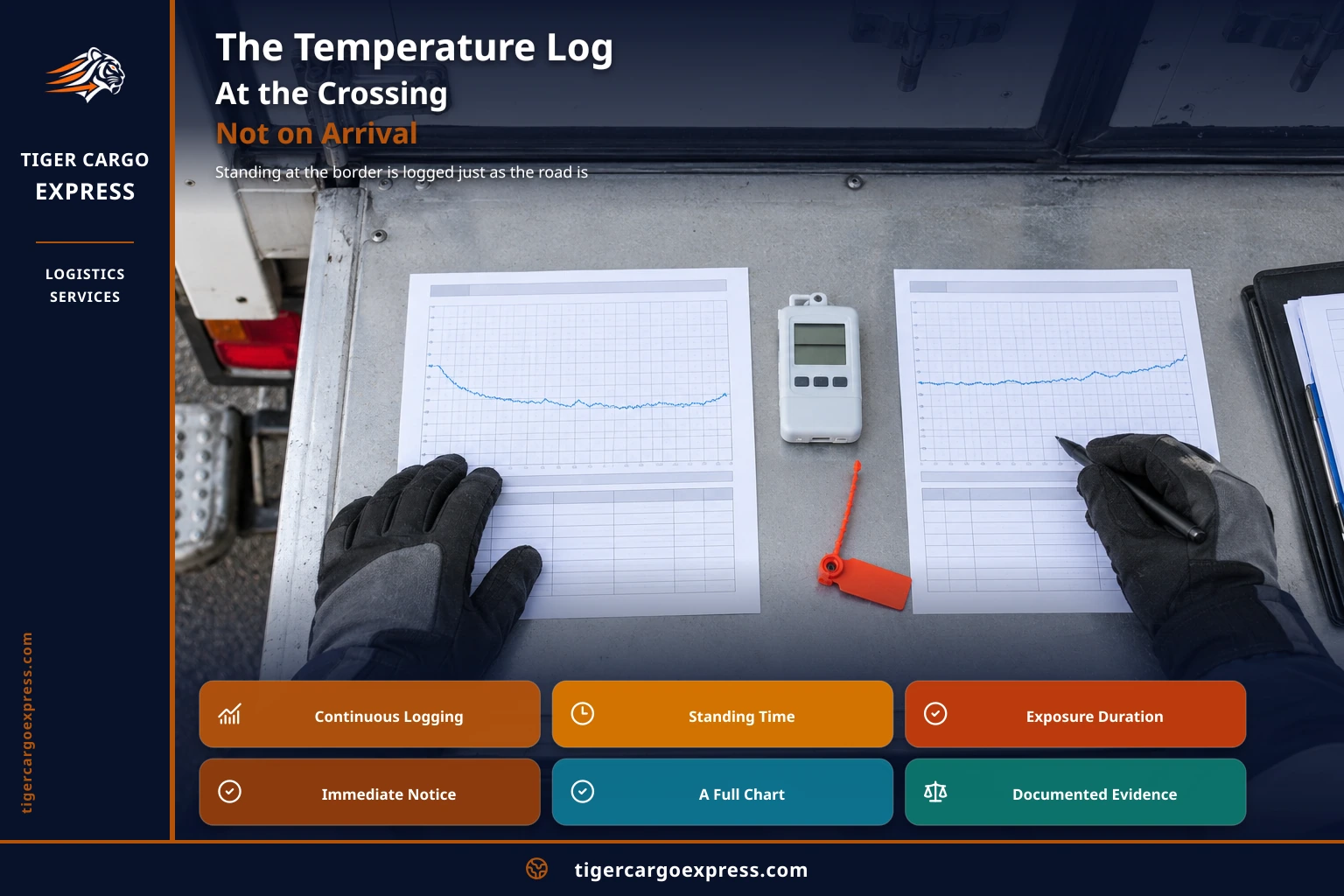 The temperature log at the crossing, not on arrival