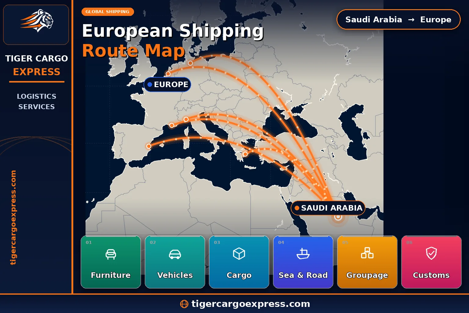 A map of sea freight routes from Saudi Arabia to Europe's different ports