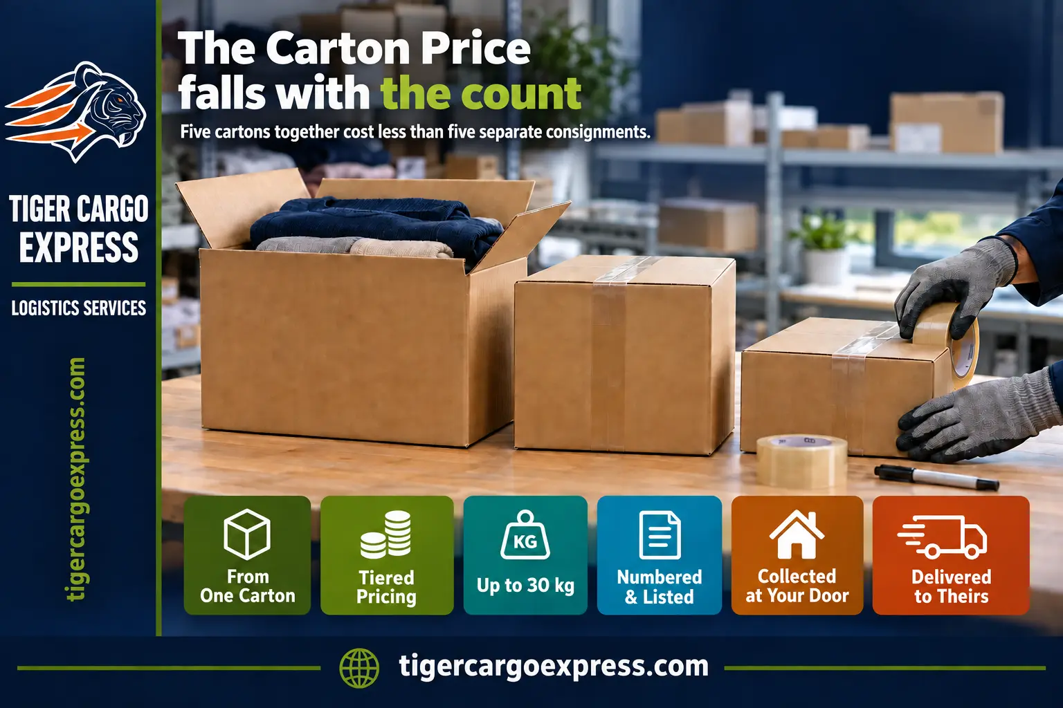 The carton price when shipping from Riyadh to Egypt falls with the count