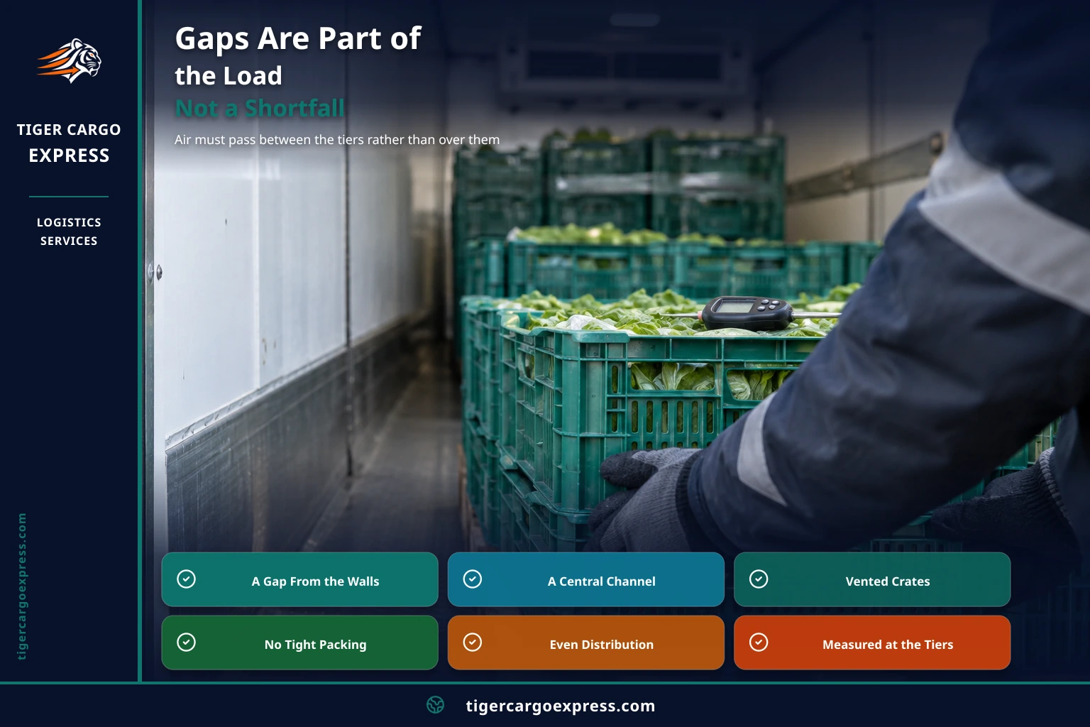 Gaps are part of the load, not a shortfall