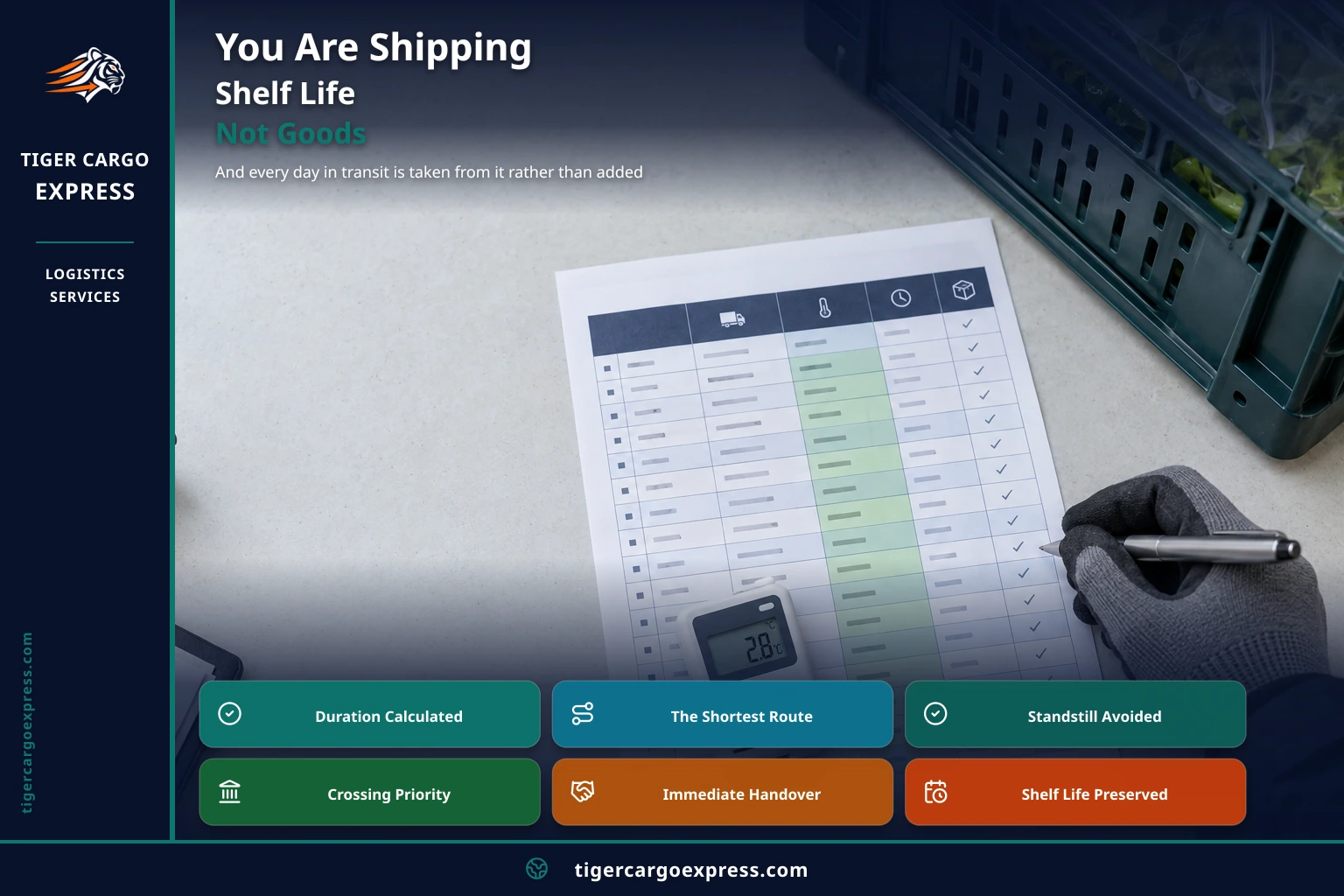 You are shipping shelf life, not goods