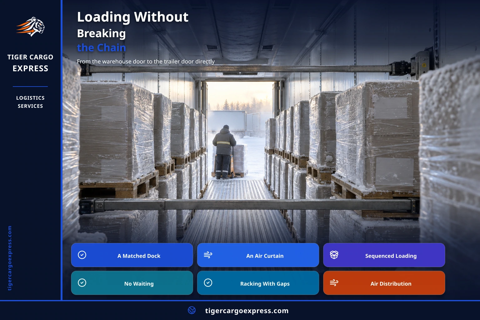 Loading without breaking the chain