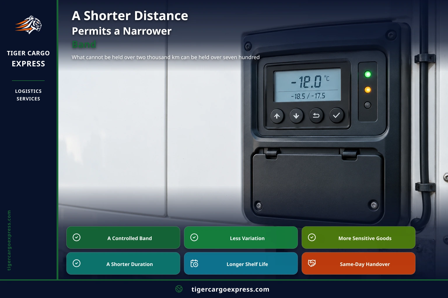 A shorter distance permits a narrower temperature band