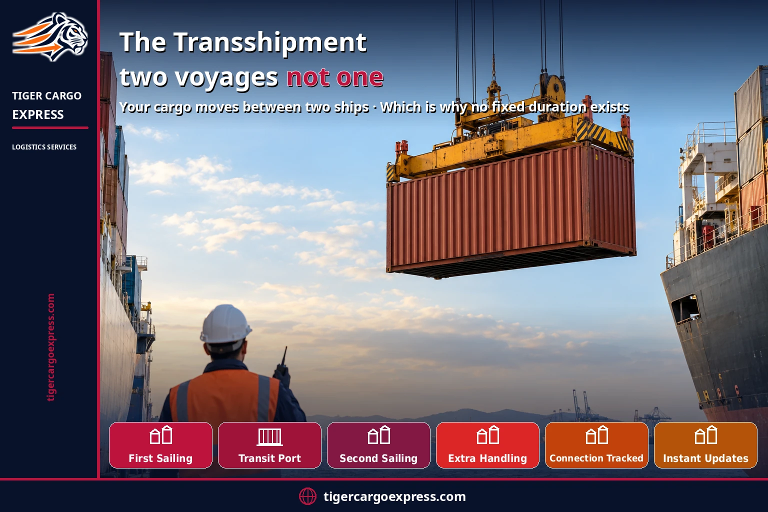 The transshipment — two voyages rather than one when shipping to Morocco